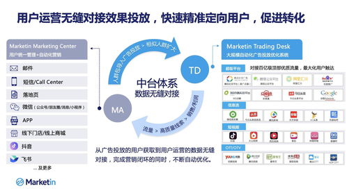 邑炎科技集團(tuán)戰(zhàn)略并購Marketin，重磅加碼MarTech賽道技術(shù)服務(wù)